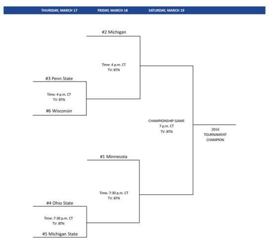 Big Ten Tournament Bracket 2016
